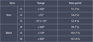 Robot industriel à 6 axes BORUNTE BRTIRUS3050B, charge utile de 500 kg, portée de 3050 mm, robot de manutention lourd - Product Image 5
