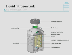 Réservoir d'azote liquide, réservoir de gaz azote de laboratoire, conteneur carré, seau - Product Image 3