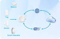 Passerelle Wi-Fi sans fil Moko IoT MKGW3 avec gestion de balises à distance PoE Ble 5.0 pour entrepôts intérieurs – Fabricant