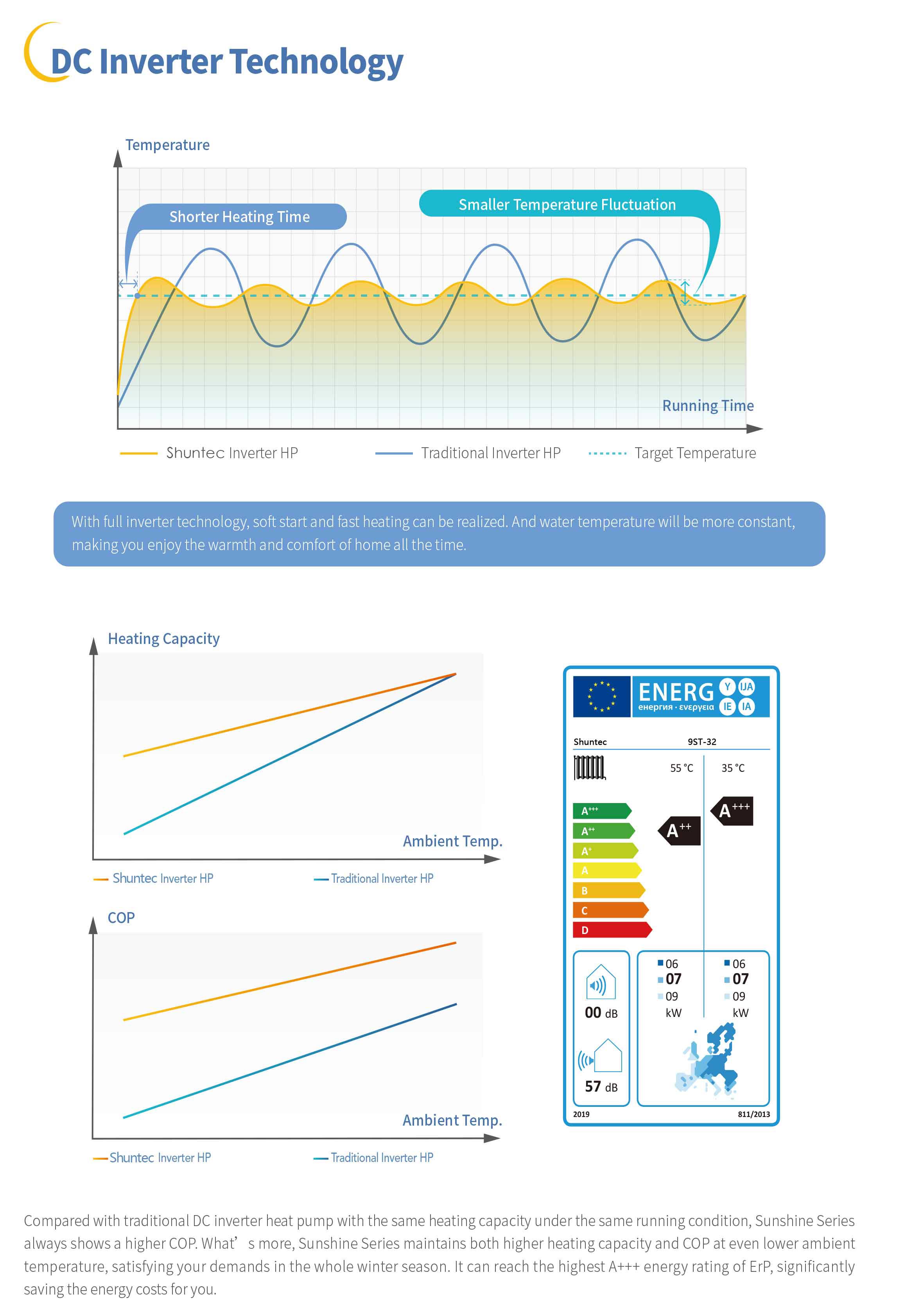 Meeting Single Phase Air Source Heat Pump Air To Water System Heat Pump Air To Water China