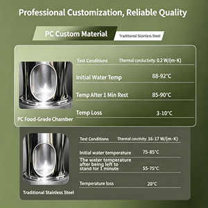 <span class=keywords><strong>Cafetera</strong></span> Manual ALMKOPi de Acero Inoxidable de 58 mm, No Eléctrica, Pequeña, Portátil, para Acampar al Aire Libre, con Presión Ajustable - Product Image 4