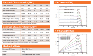Longi <span class=keywords><strong>545W</strong></span> 550W <span class=keywords><strong>Canadian</strong></span> Eu Warehouse Limpieza De Generador De Hidrógeno Paneles Solares Prueba De Aves - Product Image 6