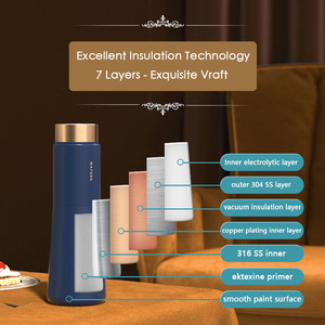 Productos de tendencia 2026 recién llegados Basos Termicos Termo Thermos Caf Flask Gift - Product Image 4