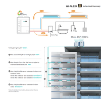 Sovereign Hisense Hitachi Hi-FLEXi 5 HR System, Sistema de Climatización de Tres Tubos con Reciclaje de Energía, Control Climático Sostenible A++, Smart WiFi de Lujo