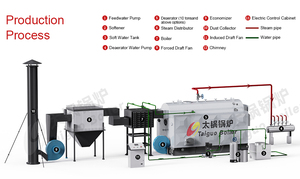 Công Nghiệp Áp Suất Thấp Nước Chữa Cháy Ống Nồi Hơi Giá Than Gỗ SINH KHỐI Nồi Hơi - Product Image 6