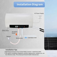 Chauffe-eau solaire électrique pressurisé 80L à commande manuelle, prix usine, pour camping-car, hôtel et usage domestique