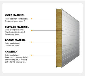 Panel sándwich de lana de roca de <span class=keywords><strong>aislamiento</strong></span> térmico de <span class=keywords><strong>techo</strong></span> de alta calidad de 50mm 75mm 100mm para carcasa Exterior y construcción de sótano de Hotel - Product Image 5