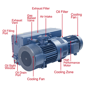 Wordfik pvx250 147-177cfm 250-300m ³/h 0.5mbar dầu bôi trơn Quay Vane bơm chân không cho đóng băng máy sấy máy đóng gói - Product Image 4