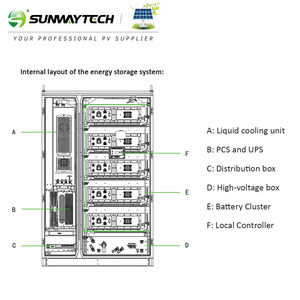 Armoire de stockage d'énergie Lifepo4 à grande échelle de 261 KWh pour les fermes solaires et les usines industrielles - Product Image 3