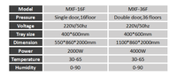 Nouvelle chambre de test multifonctionnelle programmable haute productivité MXF-16F/MXF-36F pour boulangerie, œufs, lait, sucre, eau