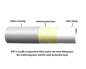 Tubería Termoplástica Reforzada con Fibra de Vidrio Directo de Fábrica, Tubería Compuesta Flexible RTP para Línea de Transmisión de Petróleo, Gas y Agua - Product Image 5