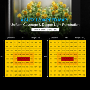 Aglex 800 wát LED phát triển cho ánh sáng quang phổ đầy đủ dọc nông nghiệp trong nhà nhà kính thủy canh hệ thống chiếu sáng thương mại - Product Image 2