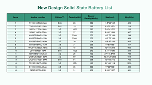 Gran seguridad Nueva tecnología <span class=keywords><strong>SSBs</strong></span> Estado sólido LiFePO4 LFP Batería 3,2 V 50Ah Celdas de batería recargables - Product Image 6