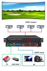 HaoMing 8K 60Hz สำหรับตัวแปลง <span class=keywords><strong>AV</strong></span>/DVI โปรเซสเซอร์ต่อภาพหลายจอภาพขนาดใหญ่ วัสดุ ABS/PVC รองรับ USB/PC/ETC - Product Image 6