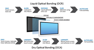 Optischer Bonding-Service (OCA / <span class=keywords><strong>OCR</strong></span>) Komplette Laminierungslösung für TFT-LCD & OLED-Displays mit AG / <span class=keywords><strong>AR</strong></span> / AF Behandeltem Abdeckglas - Product Image 6