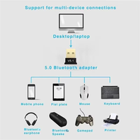 Adaptateur USB 5.1 basse consommation à succès pour la cryptographie des souris d'ordinateur, claviers d'ordinateurs portables et récepteurs réseau