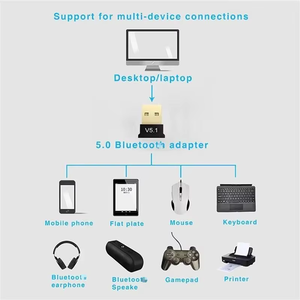 Adaptateur USB 5.1 basse consommation à succès pour la cryptographie des souris d'ordinateur, claviers d'ordinateurs portables et récepteurs réseau - Product Image 3