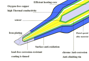 RAPIDO T12-JL02 Pointes de Fer À Souder Série têtes de soudage pour FX9501 FX951 Poignée Rapido T12 OLED et LED station de soudage - Product Image 5