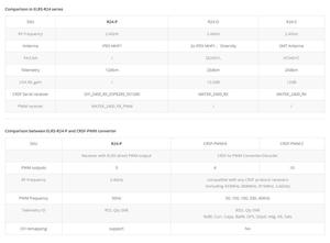Receptor PWM de 5 Canales Mateks ExpressLRS ELRS ELRS-R24-P 2.4GHz ISM DC 4-9V con Antena MHF-1 para Drones de Ala Fija Modelo 2g - Product Image 5