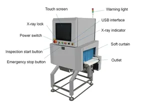 דיוק גבוה X Ray תעשיית מזון קו זיהוי חומר זר מערכת בדיקת רנטגן למפעלים לתעשיית המזון