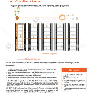 <span class=keywords><strong>Vertiv</strong></span> Geist C13/C19 Medidor Tipo <span class=keywords><strong>Rack</strong></span> PDU 16A/32A Interruptor Tipo Unidad de Distribución de Energía para Centros de Datos - Product Image 4