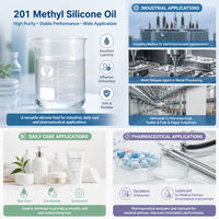Huile de silicone méthyle 201 PDMS 99,8 % – Fluide silicone, lubrifiant, agent de démoulage, défoamer pour usages industriels, cosmétiques et médicaux