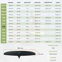 Aileron stabilisateur arrière en carbone Skinny 365/55 pour configuration de foil ART HPS PNG BSC, pour le foil, le surf et le pump foiling