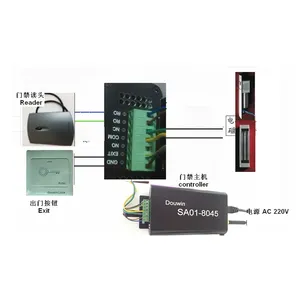 Sistema inteligente de controle de acesso do software/do sistema de controle de acesso da fechadura da porta do hotel inteligente