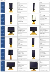 Module d'affichage OLED 0,49'' 64x32 S T7315 I2C 14 broches, écran à angle de vision complet pour l'électronique intelligente - Product Image 4
