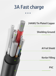 2024 5in1 USB-C Hub - 0101 HD 4KสายรับสัญญาณIp Lineชิ้นส่วน<span class=keywords><strong>ทีวี</strong></span>PD 100Wชาร์จDisplayPortและพอร์ต<span class=keywords><strong>VGA</strong></span> - Product Image 6