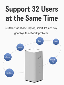 Routeur WiFi <span class=keywords><strong>4G</strong></span> OEM CPE Pro VPN, Routeur Sans Fil <span class=keywords><strong>4G</strong></span> avec Emplacement pour Carte SIM Original <span class=keywords><strong>B818</strong></span> Débloqué pour WiFi Portable à Domicile - Product Image 4