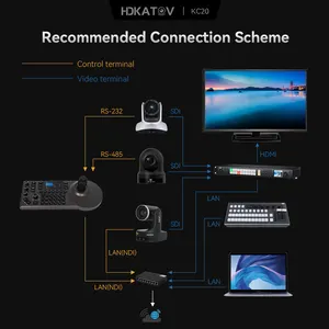 USB IP Camera Controller Network Keyboard 4D Joystick With PELCO-D/P | RS232 RS422 LCD Screen Ndi Advanced Ptz Camera Controller