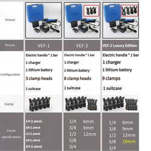 Expansor de tubos de litio, rápido y duradero, herramienta de abocardado eléctrica inalámbrica a buen precio - Product Image 4