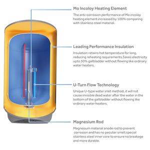 Chine Fournisseur Service Pas Cher Autonome 5000w 300l réservoir <span class=keywords><strong>De</strong></span> Stockage <span class=keywords><strong>Chauffe</strong></span>-<span class=keywords><strong>Eau</strong></span> Électrique pour Maison Capacité Chauffage <span class=keywords><strong>De</strong></span> L'<span class=keywords><strong>eau</strong></span> - Product Image 3