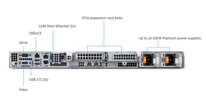 Servidor en Rack Dell PowerEdge R6515 1U, 7H12 2.6GHz, 64 Núcleos, 32GB de RAM DDR4, Fuente de Alimentación de 750W*2, Garantía de 3 Años, en Stock - Product Image 5