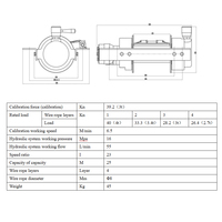 Treuil hydraulique portable de 10000 lb/12000 lb/15000 lb pour SUV/camions/sauveteurs/remorques/véhicules miniers avec corde de 30 m
