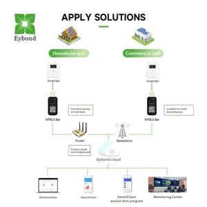 Eybond Wi-Fi+Bluetooth RS-232 USB RJ-45 Wireless Network Monitoring Of All Brand Inverters Datalogger Solar Monitoring System