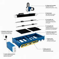 Machine de découpe laser CNC pour métaux 1500W-6000W avec optimisation de la découpe par IA Cypcut Schneider pour acier inoxydable, aluminium et acier au carbone