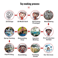 Peluche personnalisée OEM ODM pour chien, jouet en peluche animal, chiot en peluche, selon votre croquis, certifiée CE CPC EN71, super douce, en PP, avec logo personnalisé