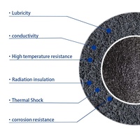 Graphite en flocons, graphite expansible, revêtement ignifuge pour matériaux résistants au feu