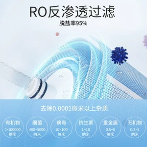 ตลับกรองเมมเบรนรีเวิร์สออสโมซิส 75G 100G 400G 800G สำหรับเครื่องกรองน้ำในครัวเรือน เครื่องทำน้ำบริสุทธิ์ - Product Image 4
