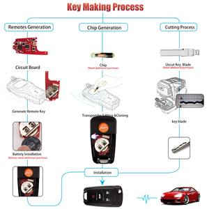 XHORSE XKBU21EN Clé télécommande filaire de 2e génération pour Buick, 4 boutons, <span class=keywords><strong>anglais</strong></span>, 5 pièces/lot - Product Image 6