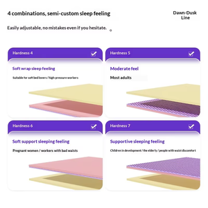 3 डी खुले जाल संरचना के साथ tpe वसंत गद्दे एक बॉक्स एंटीबैक्टीरियल और एंटी-माइज़ में रोल - Product Image 2