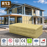 Panel de Lana de Roca de Alta Densidad Estándar UET CAN/ULC S702, Aislamiento Térmico de Lana Mineral para Paredes Exteriores, Techos y Edificios