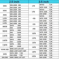 Новый в наличии Hxx 1,92 ТБ SAS 12 г интенсивное чтение SFF SC PM5 SAS SSD P06597-001 P04519-B21 P19905-B21 P06586-B21 для сервера