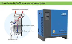 High Efficiency 10HP 1.5L/MIN 380v/hz Refrigerated Air Dryer For Air Compressorindustrial Compresor De Aire Air Compressor