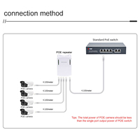 Extenseur PoE extérieur Gigabit 1 entrée 4 sorties, répéteur étanche 100M/1000Mbps 30W DC 44-57V longue portée pour commutateur PoE et caméra IP