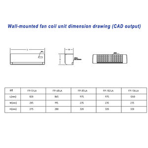 Unité de ventilo-convecteur hydronique mural haute performance 110V/220V pour projets hôteliers nord-américains et asiatiques – Ventilo-convecteur mural à eau - Product Image 5