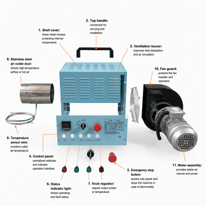 Calentador de Aire Caliente Circulante de Alta Temperatura para Secado de Cerámica en Panal y Horno de Sustrato para Convertidores Catalíticos, 380V 40KW - Product Image 2