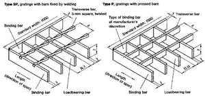 JoyLink 30X2 <span class=keywords><strong>Plaque</strong></span> de râpage en acier galvanisé et inoxydable pour le <span class=keywords><strong>jardin</strong></span> Grille en métal pour les routes Caillebotis en acier pour l'allée - Product Image 2
